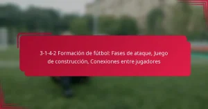Read more about the article 3-1-4-2 Formación de fútbol: Fases de ataque, Juego de construcción, Conexiones entre jugadores