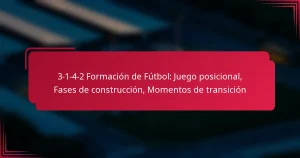 Read more about the article 3-1-4-2 Formación de Fútbol: Juego posicional, Fases de construcción, Momentos de transición